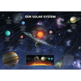 Posters Plakát, Obraz - SOLAR SYSTEM, (91,5 x 61 cm)