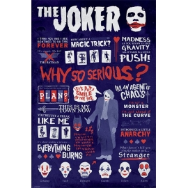 Posters Plakát, Obraz - Batman: Temný rytíř - Joker Quotographic, (61 x 91,5 cm)