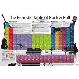 Posters Plakát, Obraz - Periodic Table - Rock and Roll, (91,5 x 61 cm)