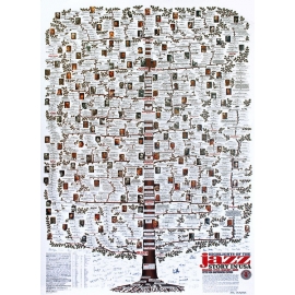 Posters Plakát, Obraz - Highlights of the Jazz Story in USA - Jazz-Family-Tree, (68,5 x 98,5 cm)