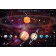 Posters Plakát, Obraz - Solar system & T.N.Os, (91,5 x 61 cm)