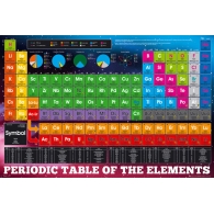 Posters Plakát, Obraz - Periodic table - elements, (91,5 x 61 cm)