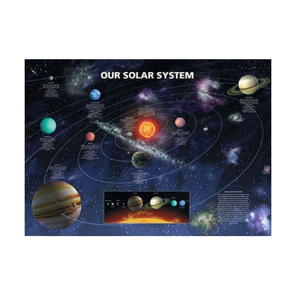 Posters Plakát, Obraz - SOLAR SYSTEM, (91,5 x 61 cm)